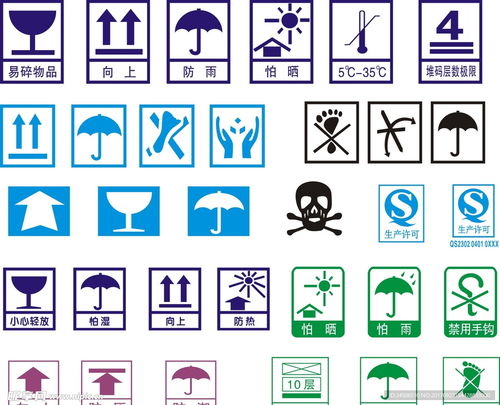 包裝箱標識設計圖