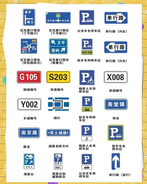 科目一交警手勢(shì)與標(biāo)識(shí)高效記憶技巧