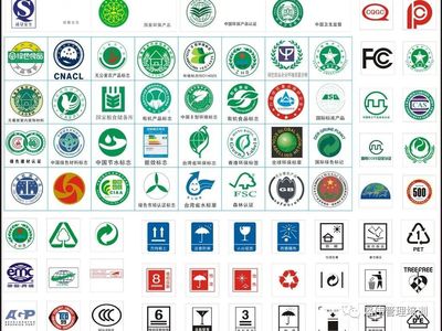 產(chǎn)品認(rèn)證與體系認(rèn)證 如何區(qū)分其標(biāo)識與意義